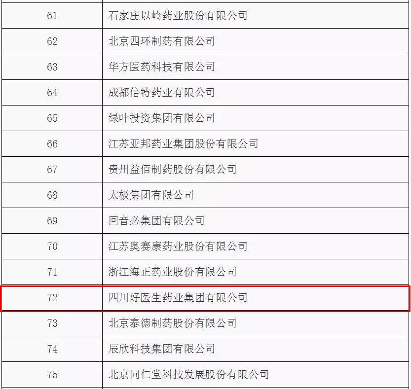 2015年度全部工業企業法人單位按醫藥工業主營業務收入排序